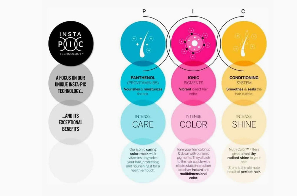 REVLON PROFESSIONAL
Nutri Color Filters - hausofhairhq